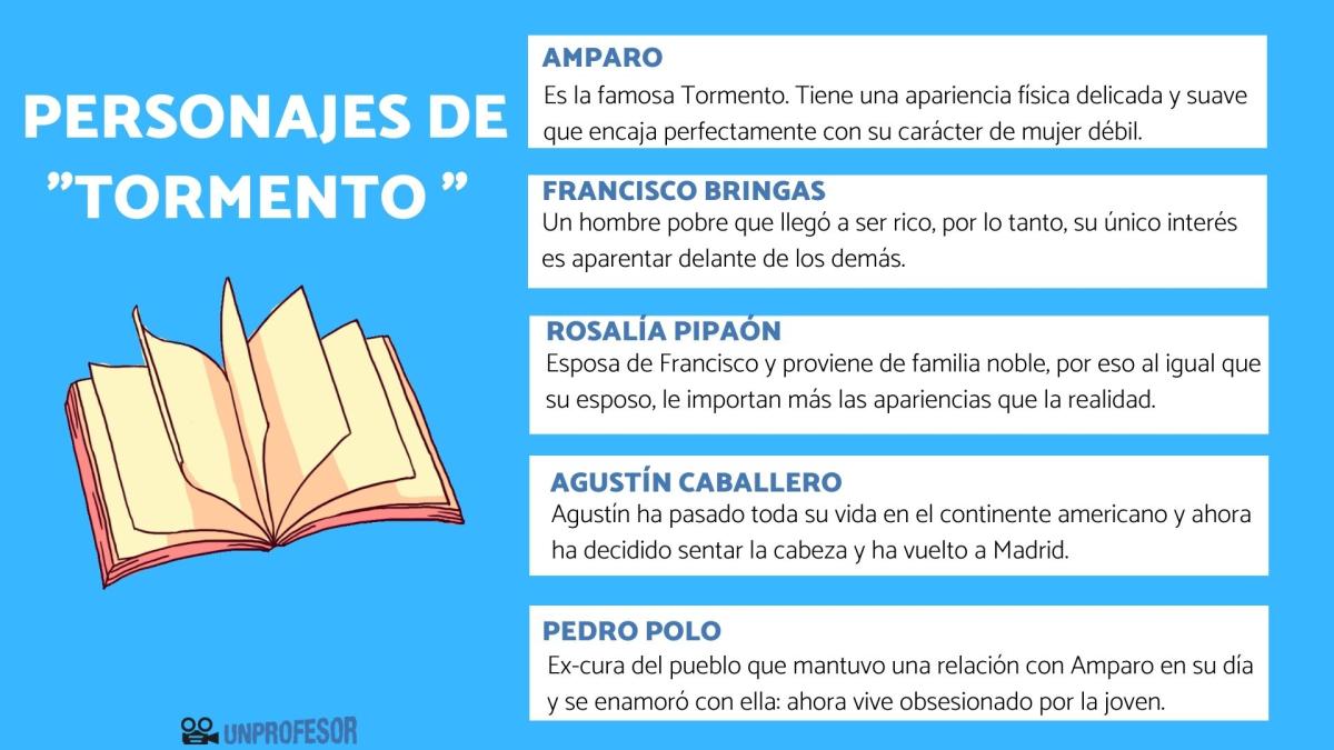 Tormento: personajes principales y secundarios