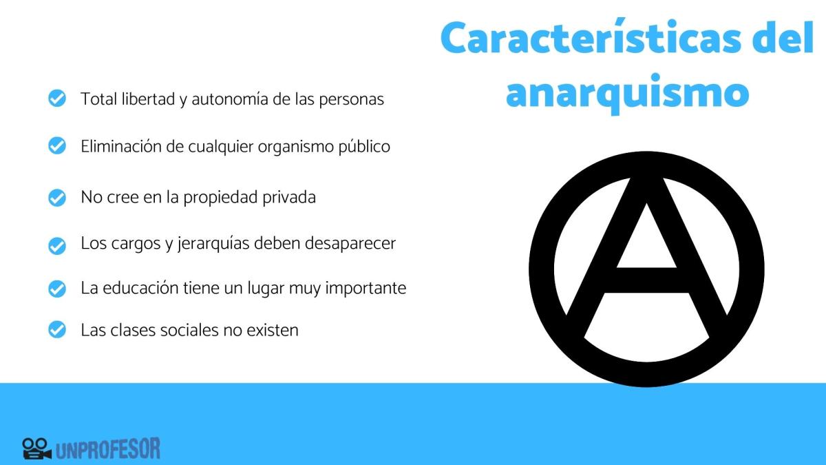 Características del anarquismo