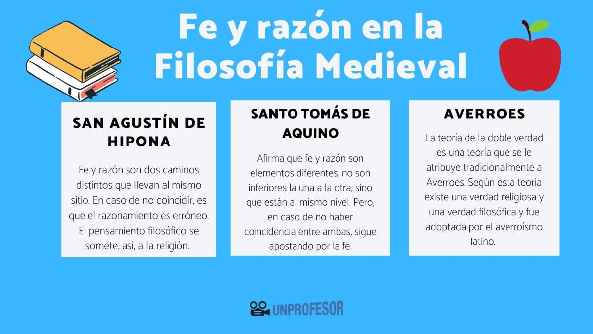 Fe y razón en la Filosofía Medieval