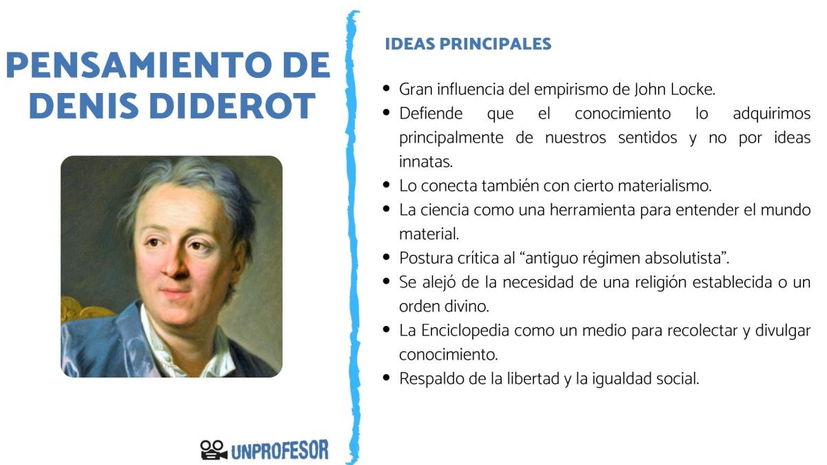 Pensamiento de Diderot - Resumen