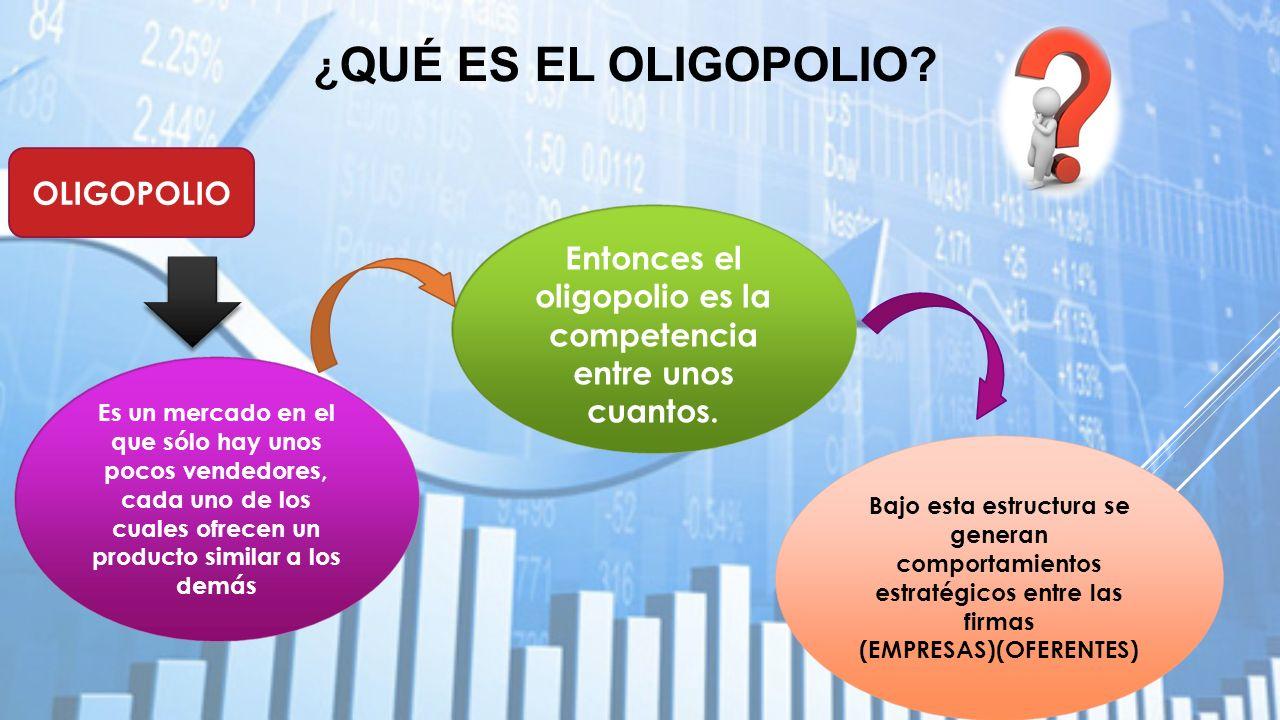 Monopolio Y Oligopolio: Diferencias