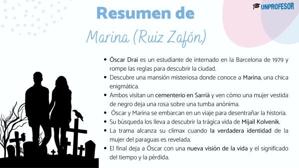 Resumen de Marina de Carlos Ruiz Zafón - Resumen de Capítulos 11 al 15 de Marina