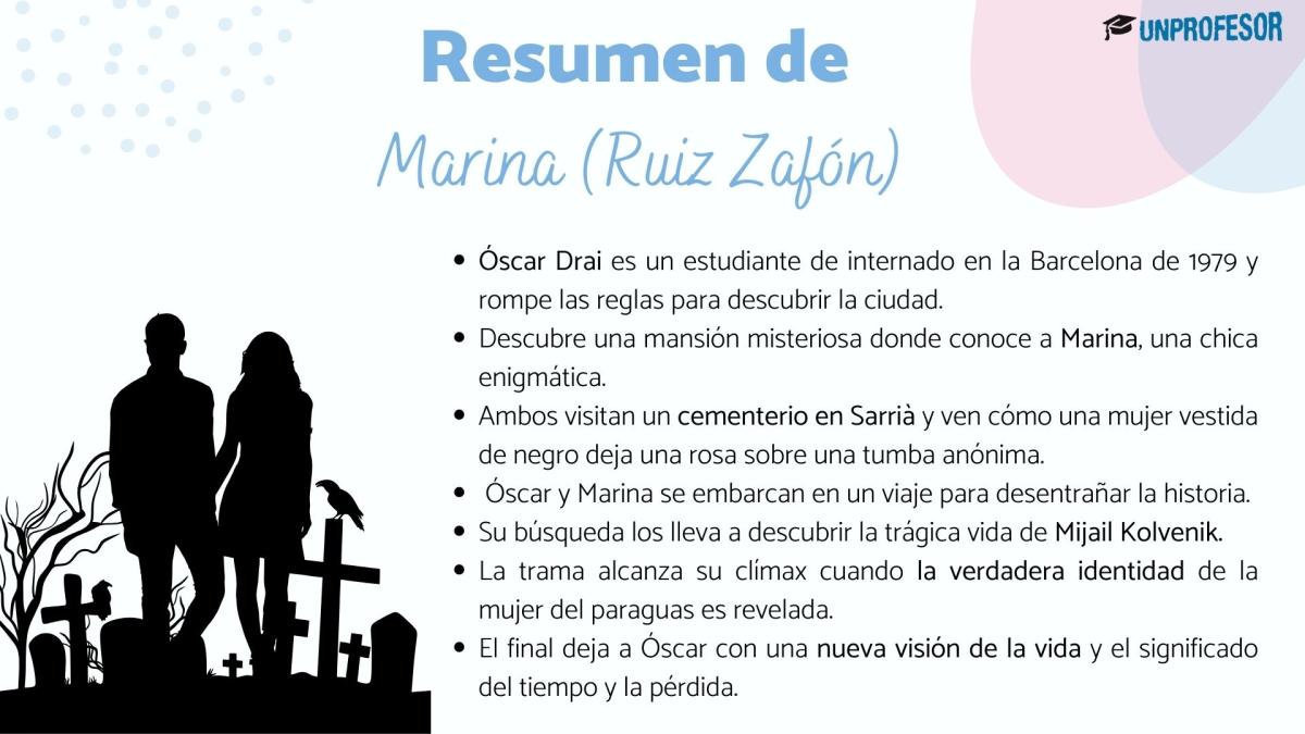 Resumen de Marina de Carlos Ruiz Zafón