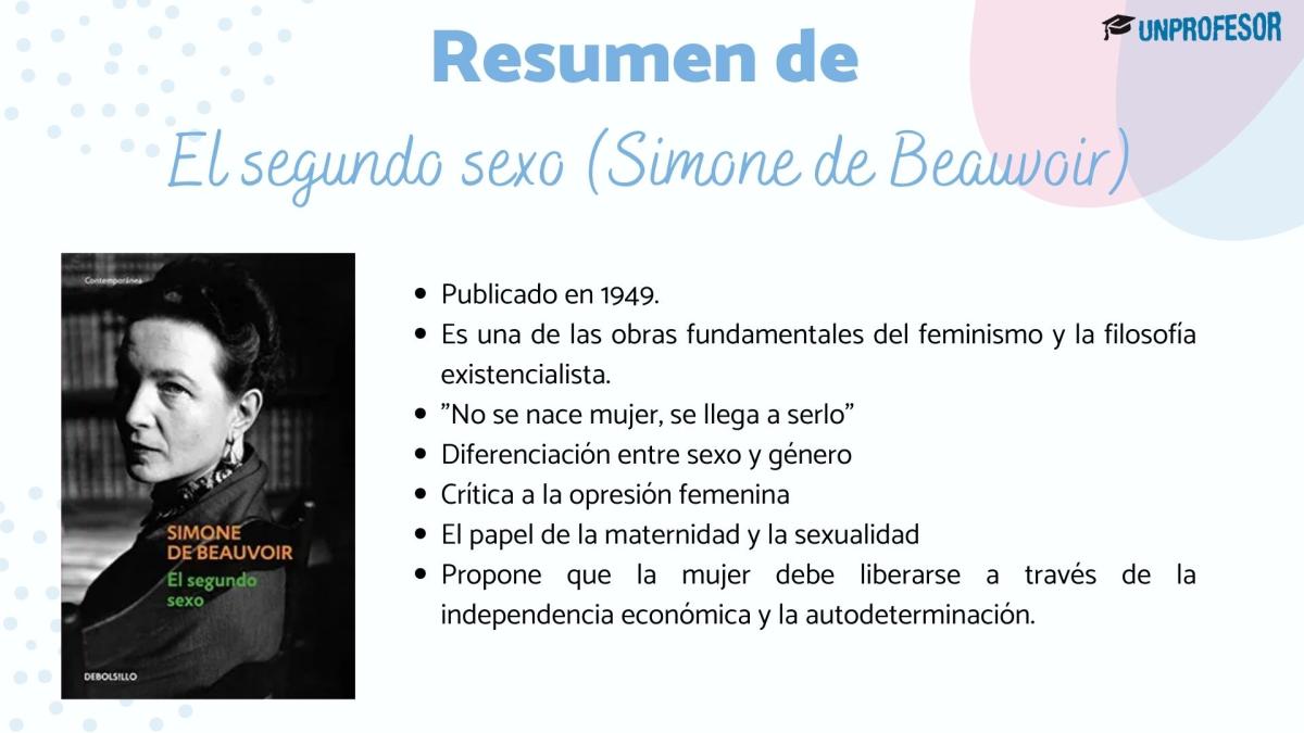 El segundo sexo de Simone de Beauvoir