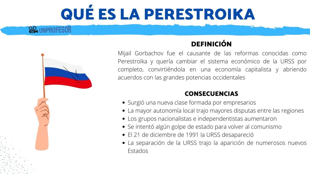 Qué es la Perestroika - resumen