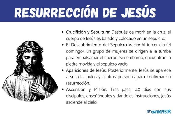 La historia de María Magdalena y Jesús - resumen - María Magdalena: cómo murió