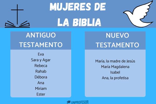 La historia de María Magdalena y Jesús - resumen - ¿Por qué Jesús se le aparece a María Magdalena? 