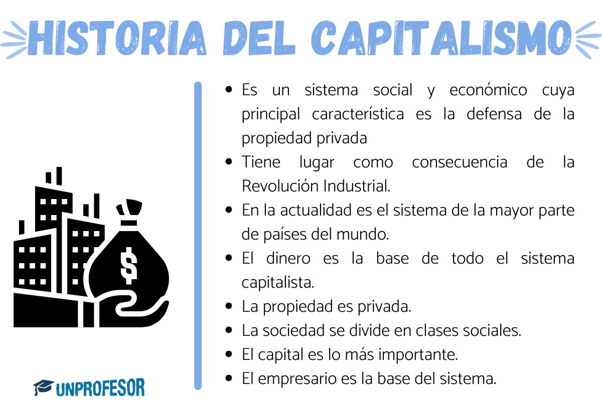 Historia del capitalismo - Resumen breve