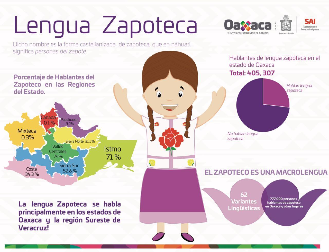 Las Lenguas De Los ZAPOTECAS - Resumen Y Mapa