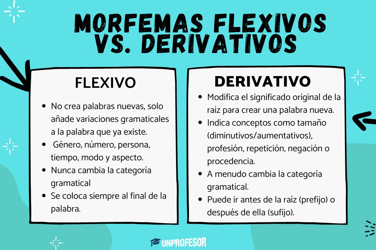 Diferencia entre morfema flexivo y derivativo