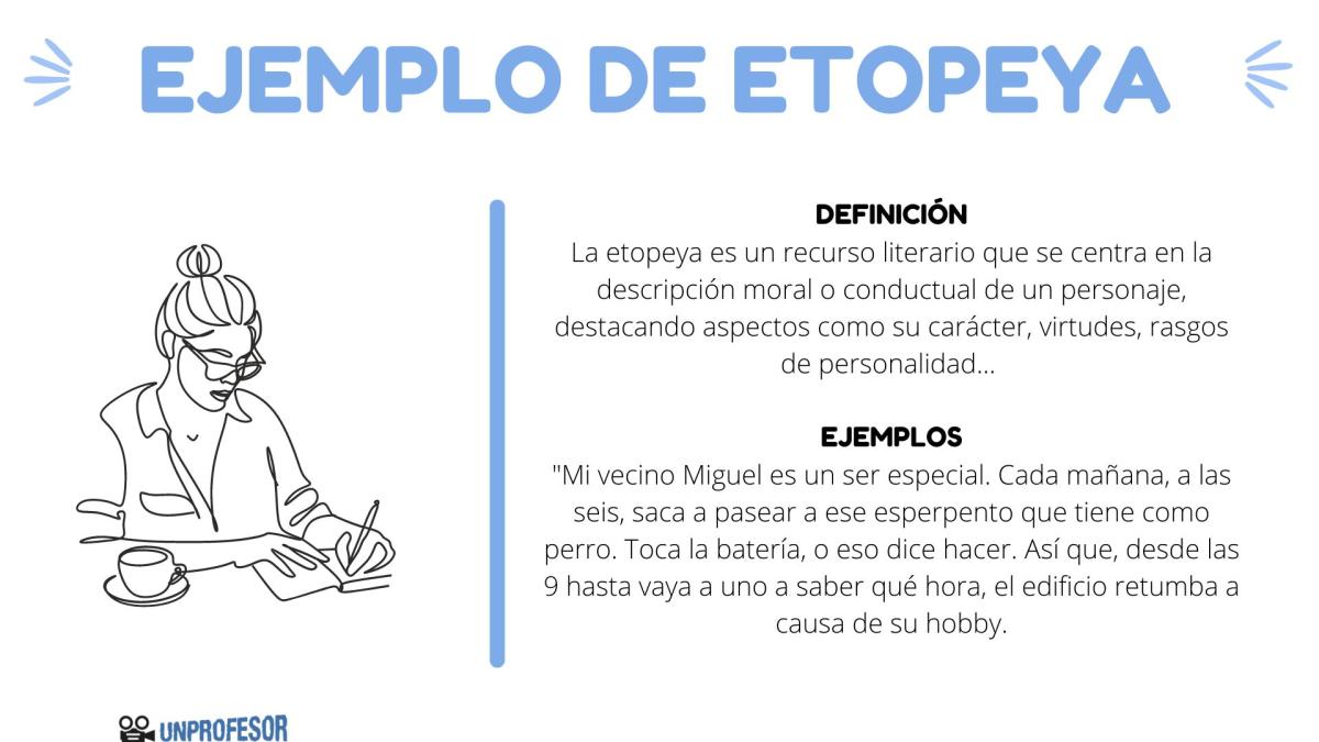 Ejemplos de etopeya