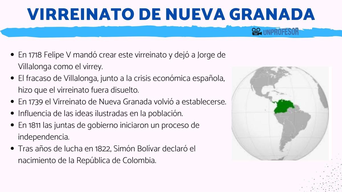 Virreinato de Nueva Granada: resumen y mapa