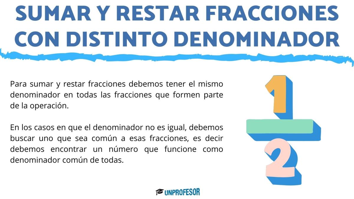 Suma y resta de fracciones de distinto denominador