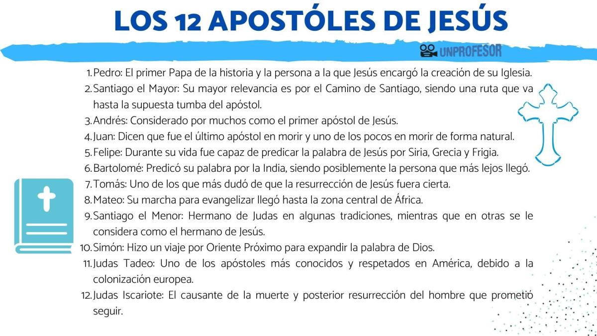 Doce apóstoles de Jesús: resumen corto