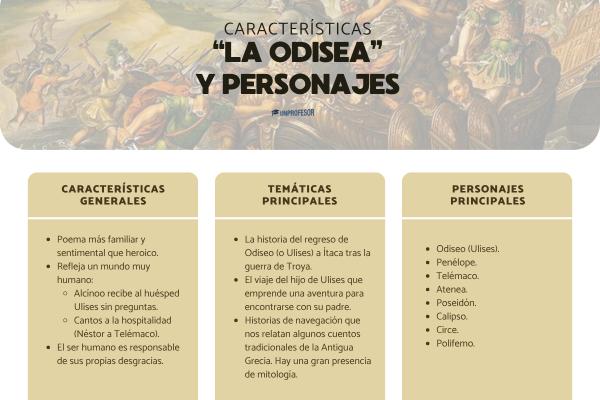 La Odisea: resumen completo por capítulos (Homero) - La Odisea: resumen breve