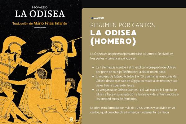 La Odisea: resumen completo por capítulos (Homero)