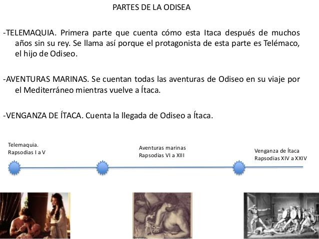 La Odisea - ¡¡RESUMEN CORTO y por CAPÍTULOS!!