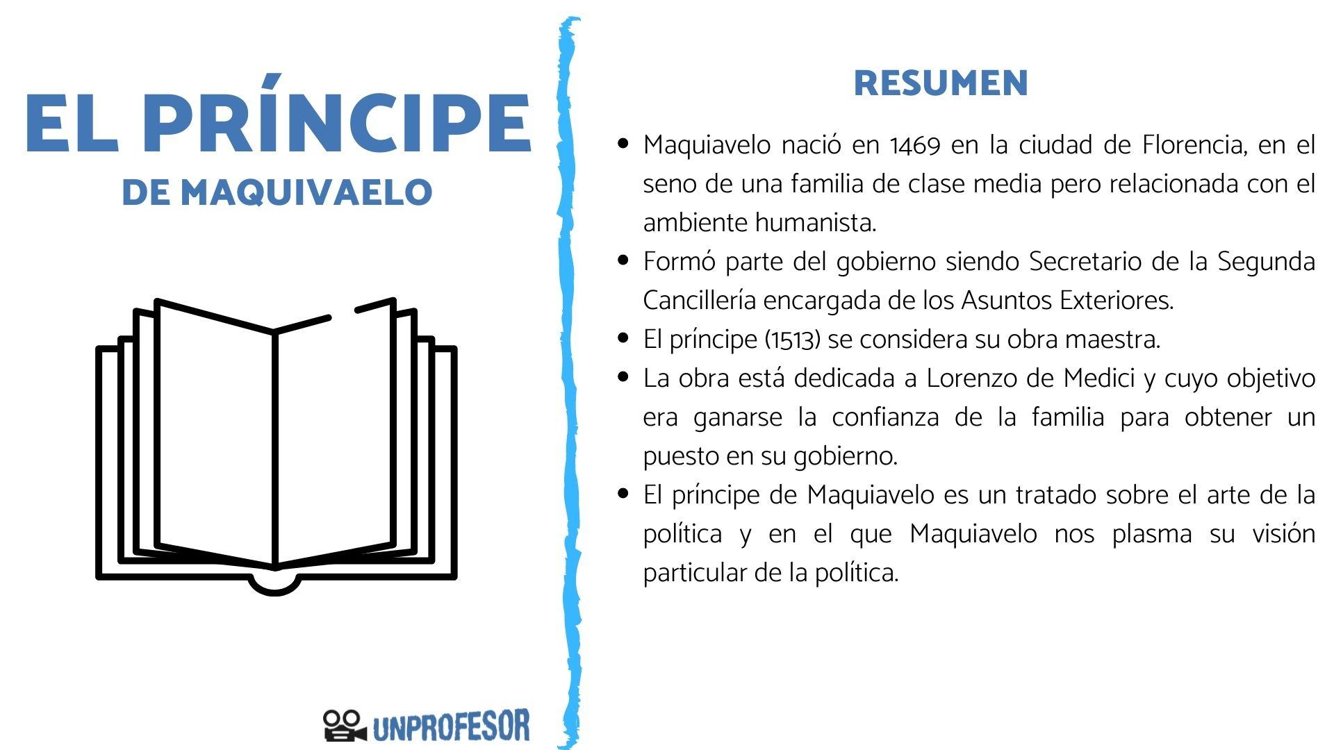 EL PRÍNCIPE de Nicolás Maquiavelo - [RESUMEN corto y CONCLUSIÓN]
