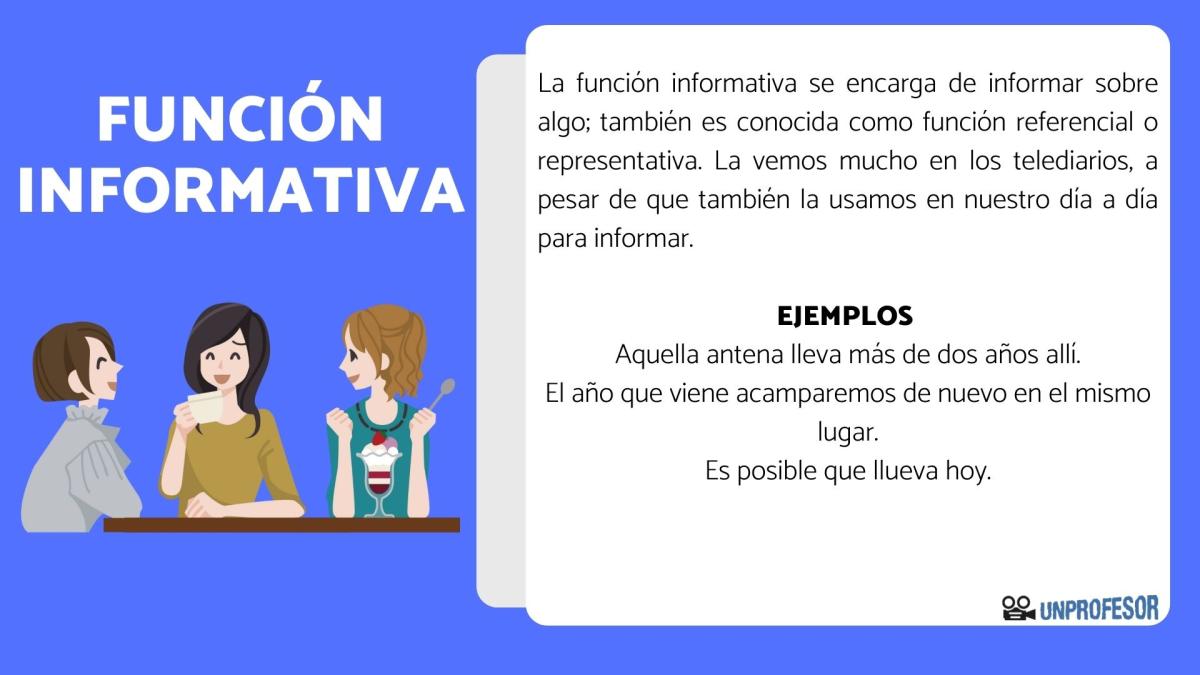 Función informativa - con ejemplos