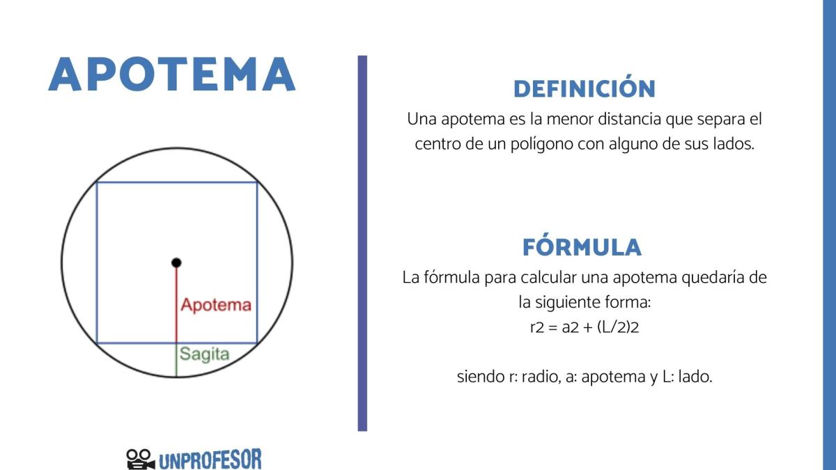 Qué es una apotema y cómo se calcula