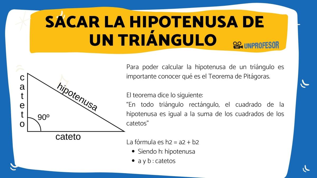 Cómo sacar la hipotenusa de un triángulo