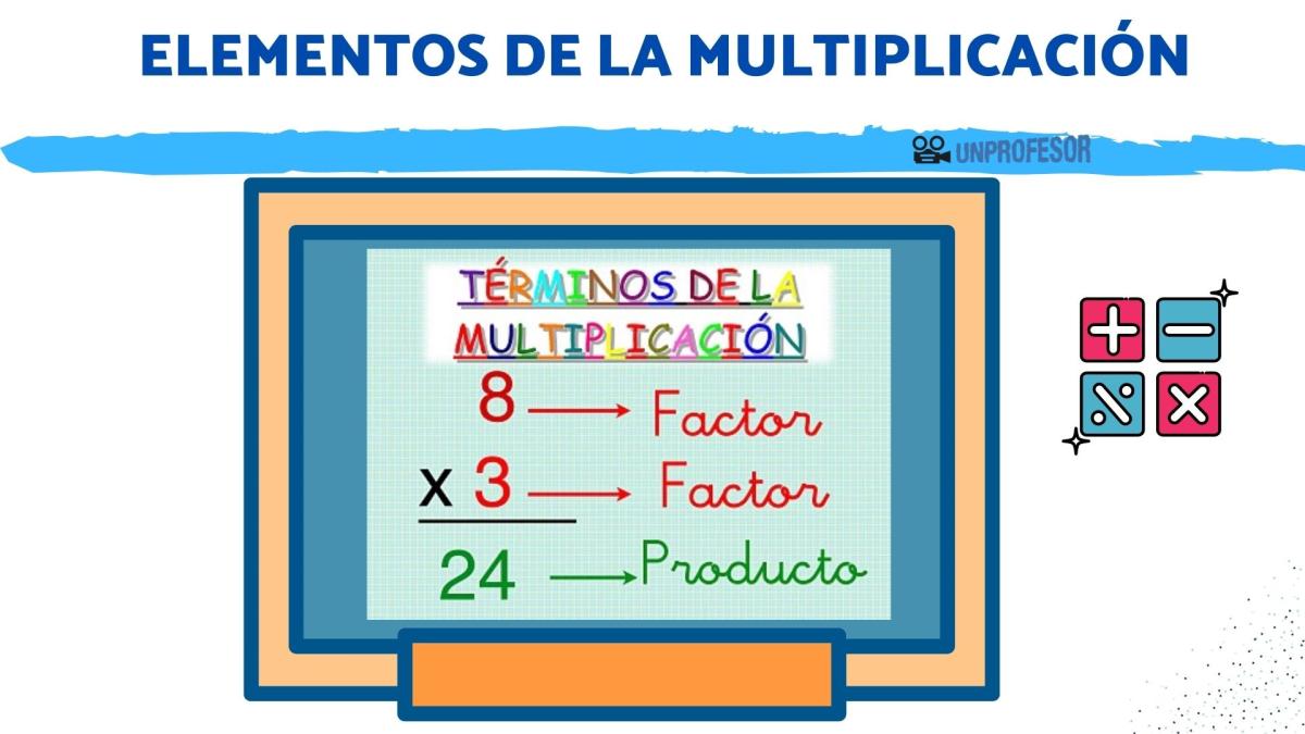 Elementos de la multiplicación