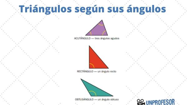 Cómo sacar la hipotenusa de un triángulo - ¿Qué es un triángulo?