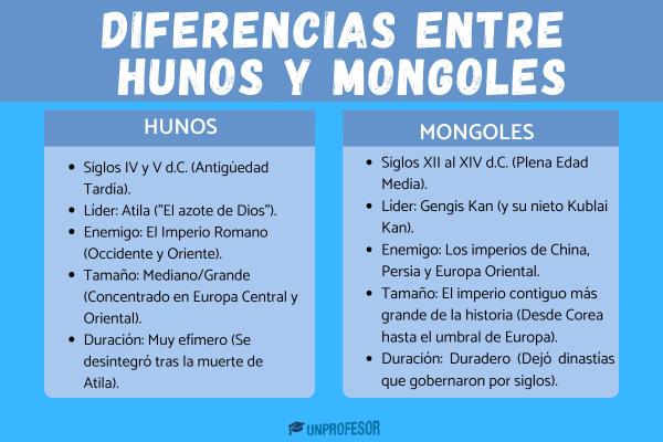 Quién fue y qué hizo Gengis Kan: Resumen - Final de Gengis Khan