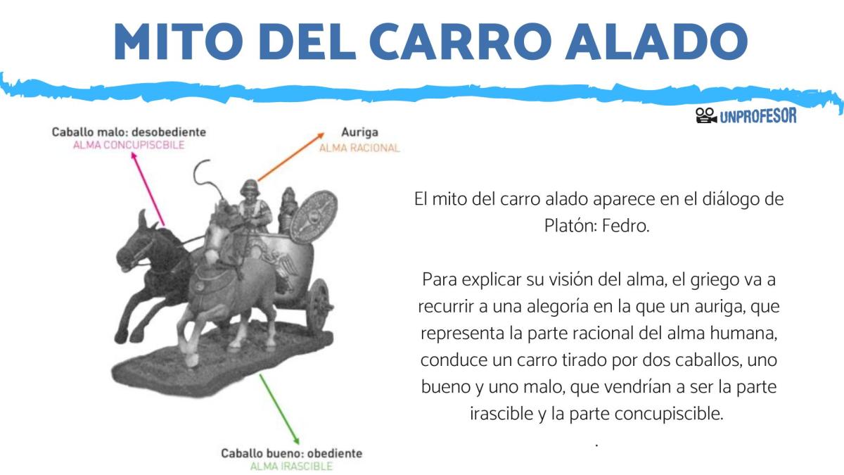 Mito del carro alado: resumen y explicación