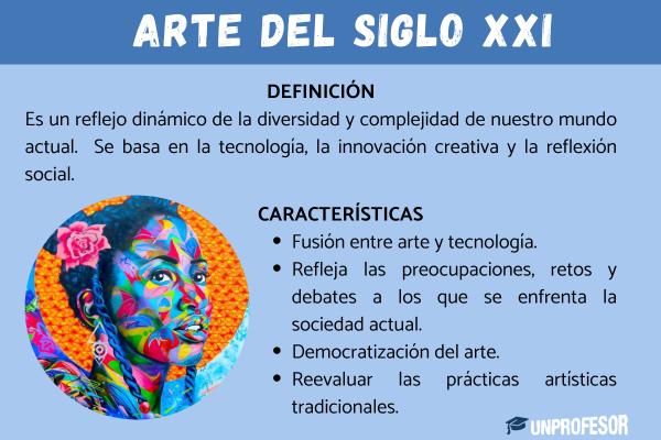 Arte del siglo XXI: resumen