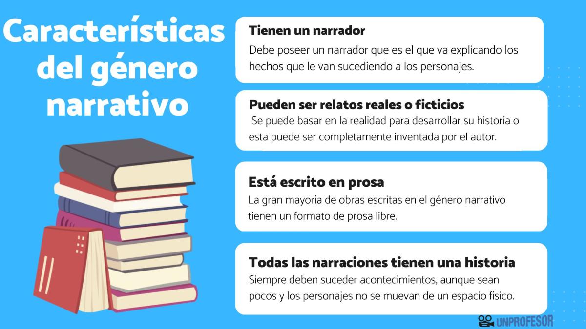 Características del género narrativo