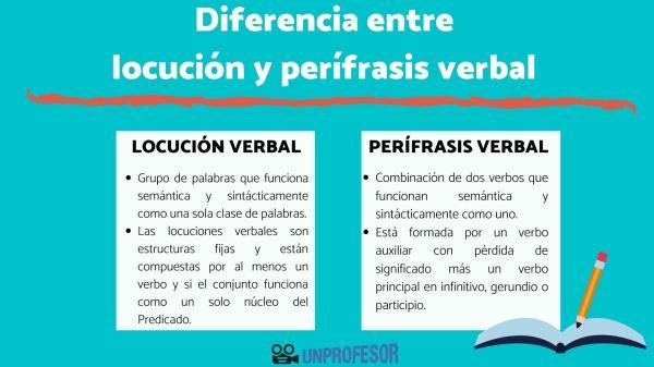 Tipos de locuciones adverbiales - ¿Cómo distinguir locuciones adverbiales?