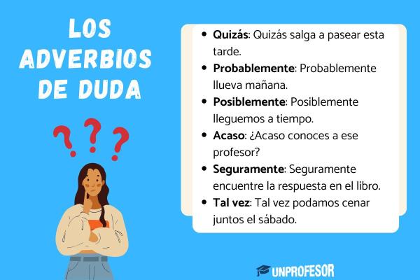 Tipos de locuciones adverbiales - Locuciones adverbiales de duda
