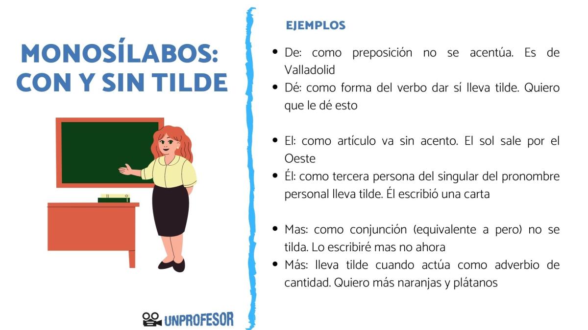 Monosílabos: ejemplos con tilde y sin tilde