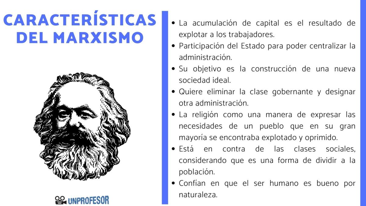 Características del marxismo – Resumen