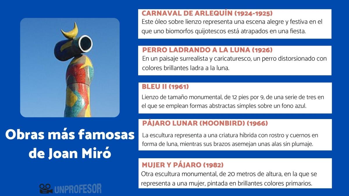 Joan Miró: obras más famosas