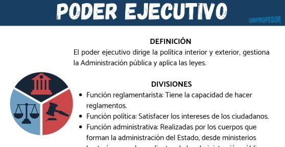 Poder ejecutivo - definición breve
