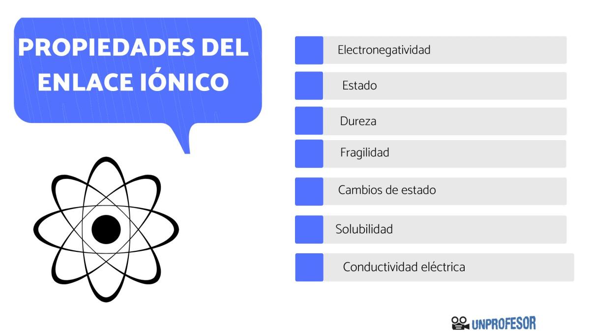 Propiedades del enlace iónico