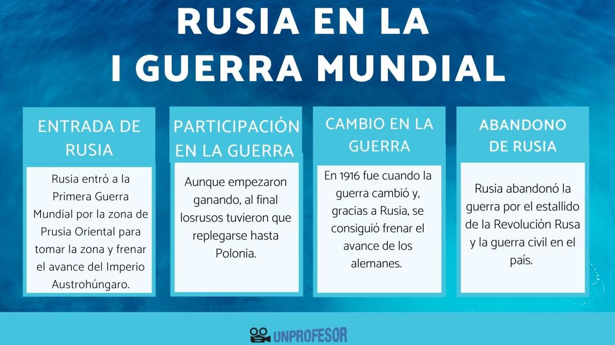 Rusia en la Primera Guerra Mundial - resumen