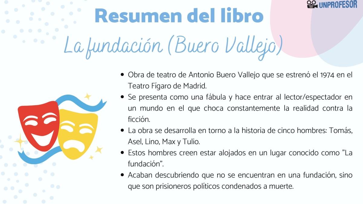 La Fundación de Buero Vallejo - resumen para selectividad