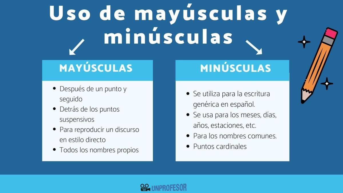 Uso de mayúsculas y minúsculas - Según la RAE