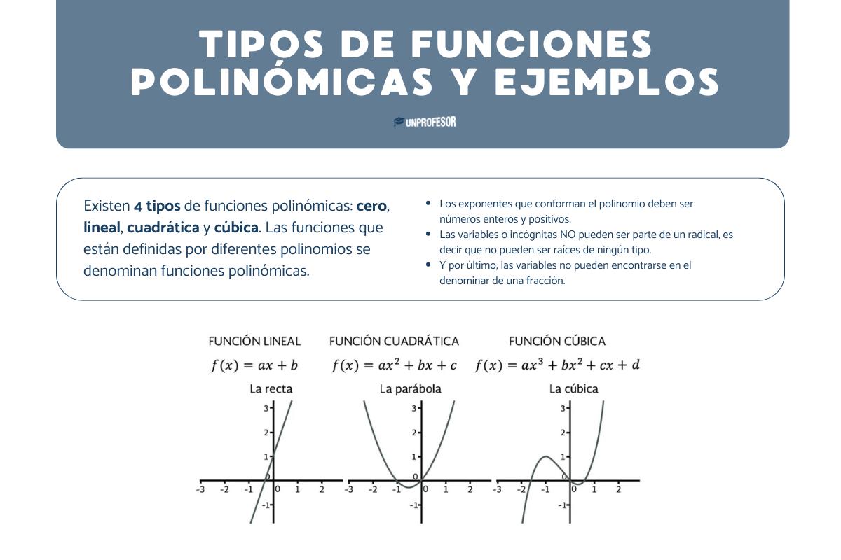 Tipos de funciones polinómicas