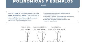 Tipos de funciones polinómicas