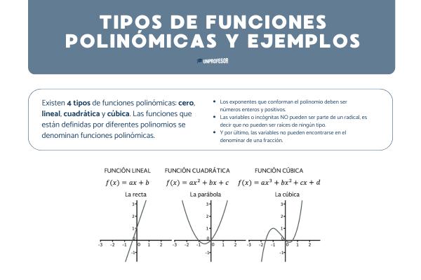 Tipos de funciones polinómicas