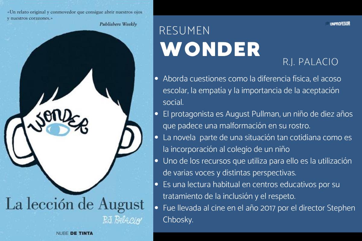 Wonder: resumen