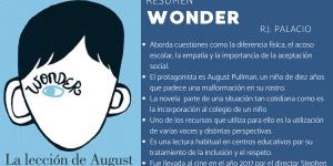 Wonder: resumen