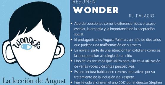 Wonder: resumen