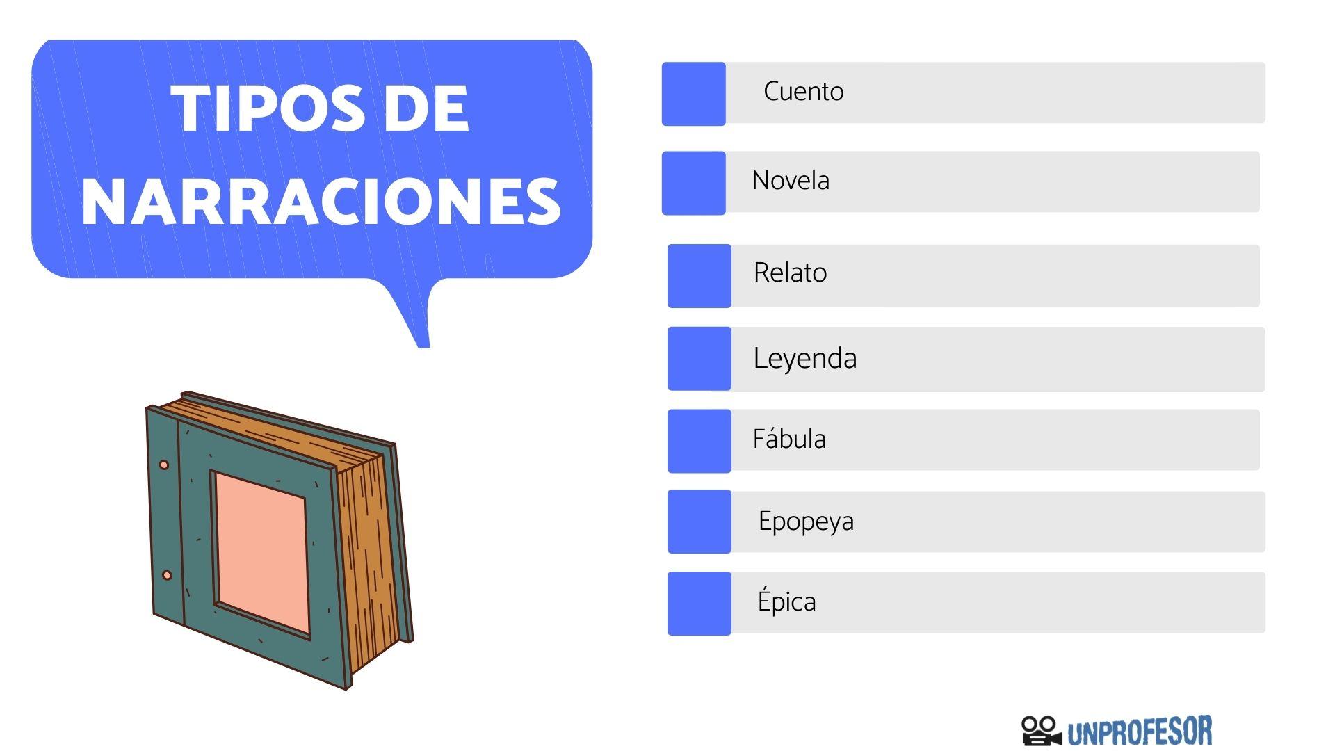 Tipos de NARRACIÓN con ejemplos