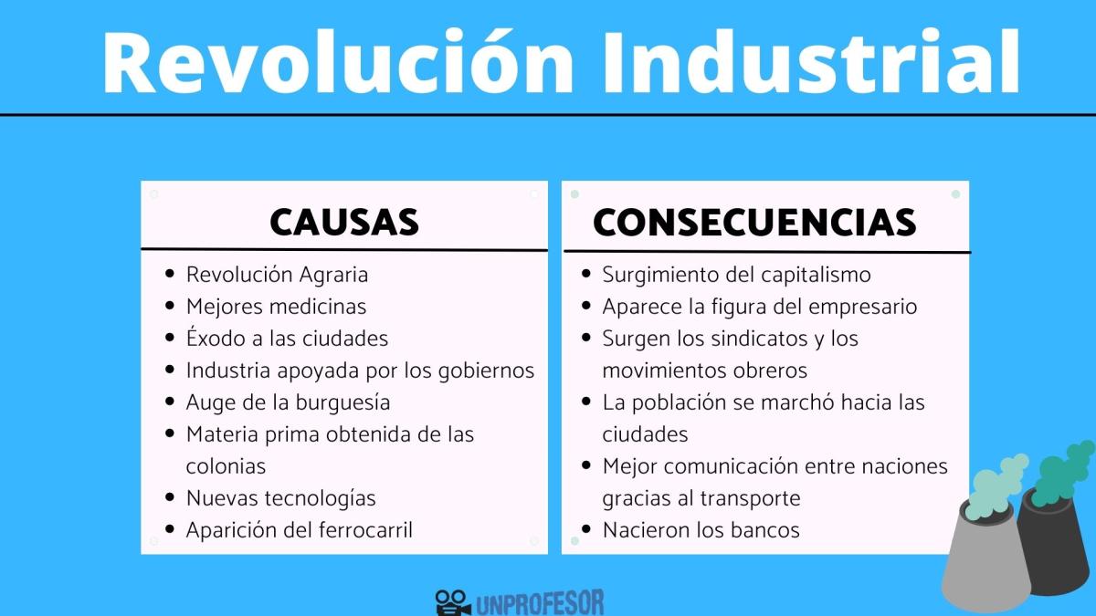 Causas y consecuencias de la Revolución Industrial