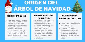 Origen del árbol de Navidad